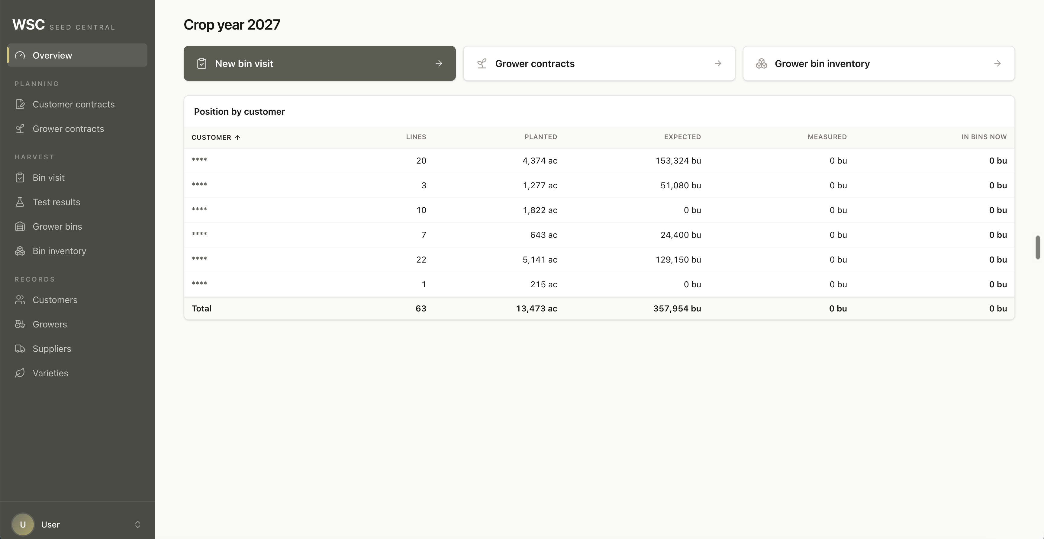 Weinlaeder Seed Central overview showing customer positions, planted acreage, expected production, and bin inventory